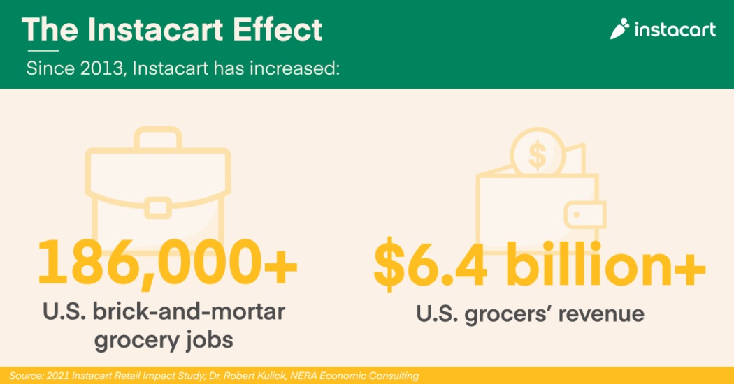 Instacart_NERA_Graphics_Topline_1200x628_v2-1050x550